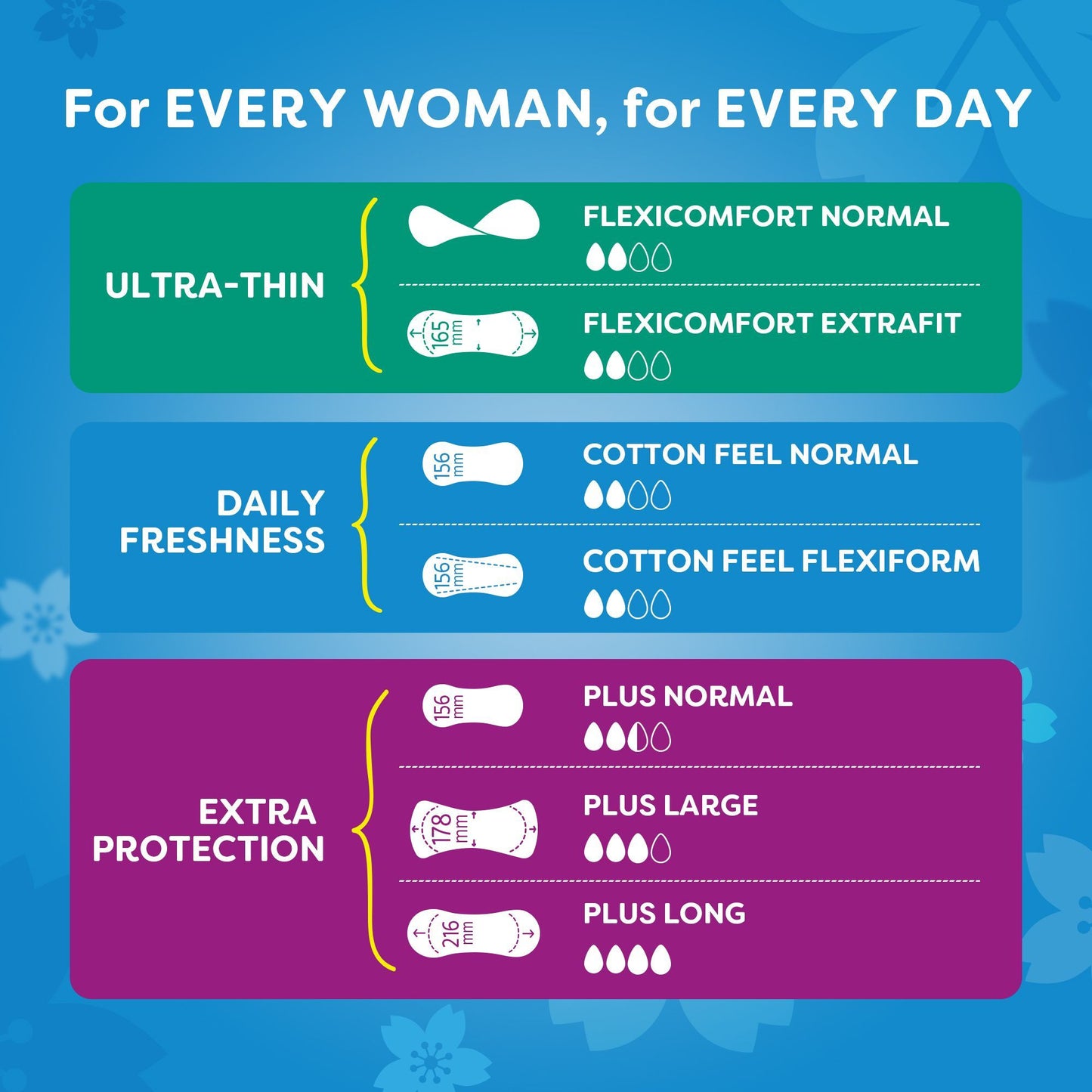 Carefree Breathable Daily Panty Liners, 34 Pieces