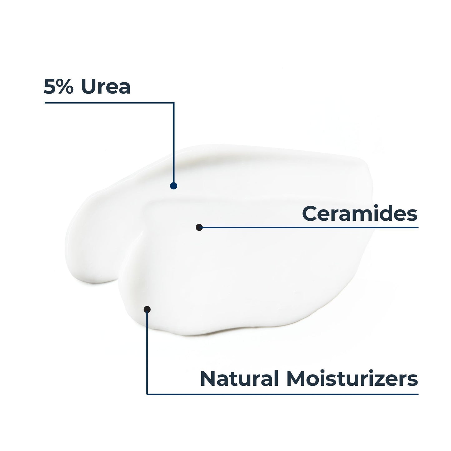 Eucerin Urea Repair Plus Lotion with 5% Urea for Dry & Rough Skin Soothing Scent, 250ml - Makkah Pharmacy