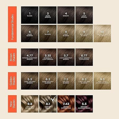 Phyto Paris Permanent Hair Color with Botanical Pigments Light Ash Blonde 8.1, 1 Pack - Makkah Pharmacy