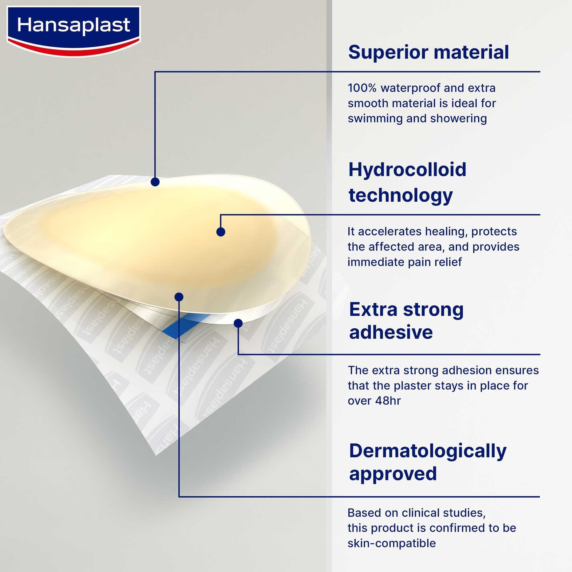 Hansaplast Blister Plaster Large, 5 Pieces - Makkah Pharmacy