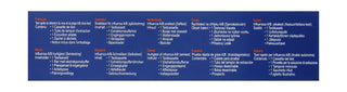 Flowflex Influenza A/B Rapid Test, 1 Piece - Makkah Pharmacy