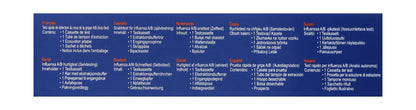 Flowflex Influenza A/B Rapid Test, 1 Piece - Makkah Pharmacy