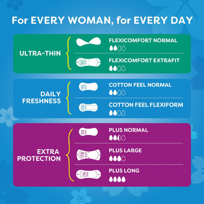 Carefree Breathable Daily Panty Liners, 34 Pieces