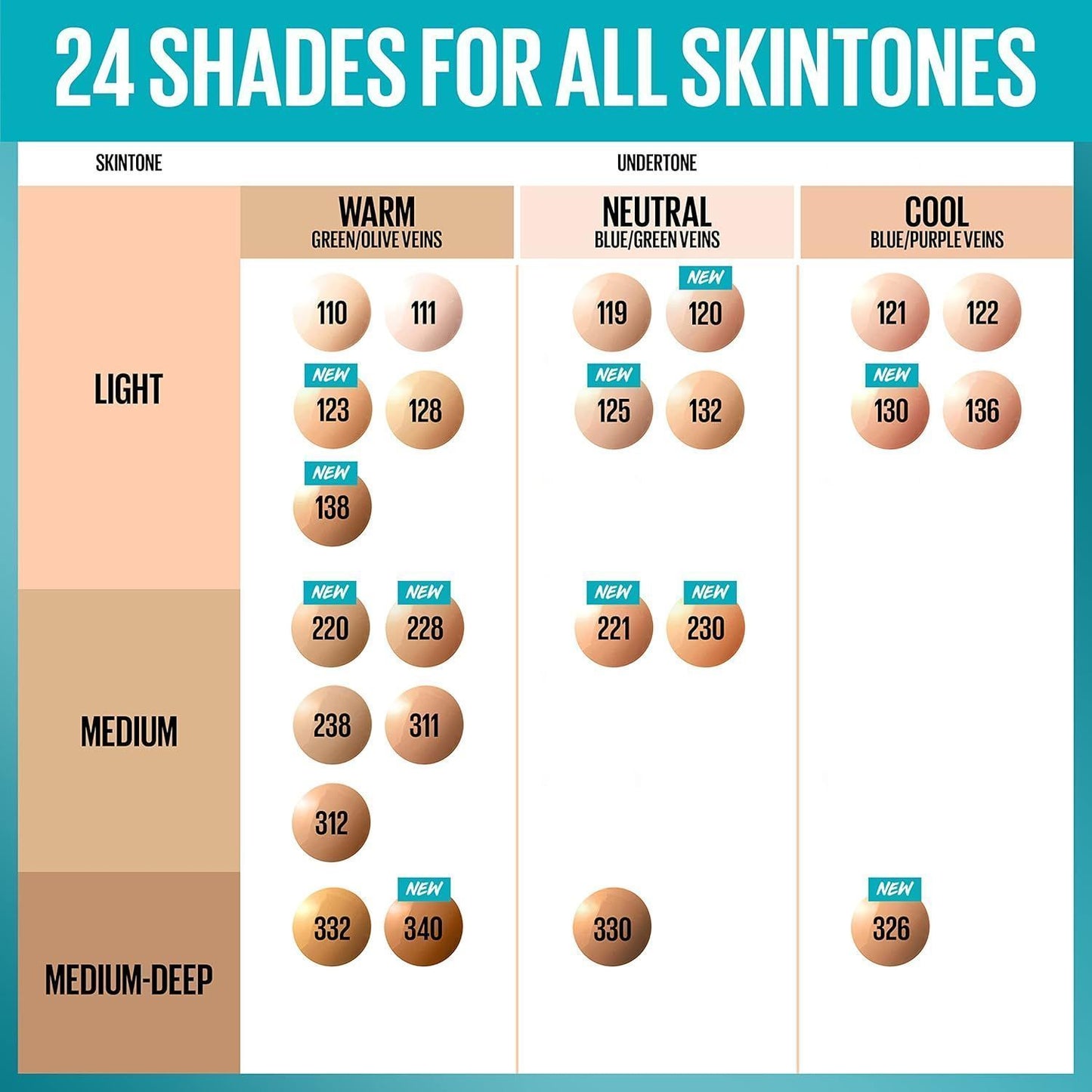Maybelline Fit Me Matte Plus Poreless Liquid Foundation for Normal to Oily Skin SPF22 221, 30ml - Makkah Pharmacy