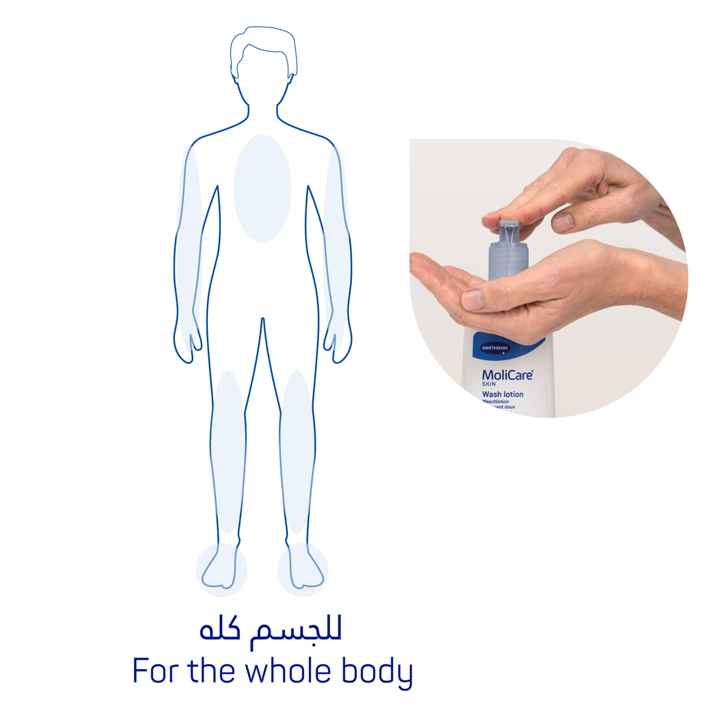MoliCare Skin Wash Lotion, Senior Care Wash Lotion, gentle cleansing with water of sensitive senior skin, 500ml
