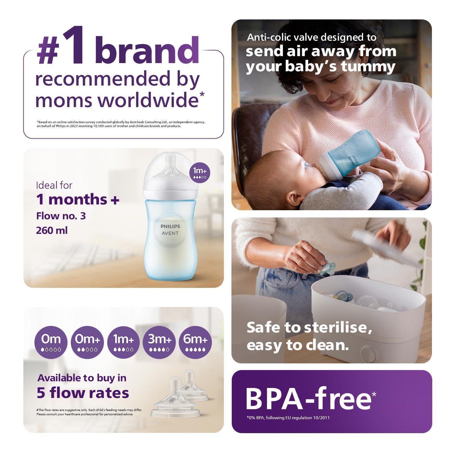 Philips Avent Natural Response White 125ml Anti-Colic Feeding Bottle (0+ Months), 1 Piece - Makkah Pharmacy