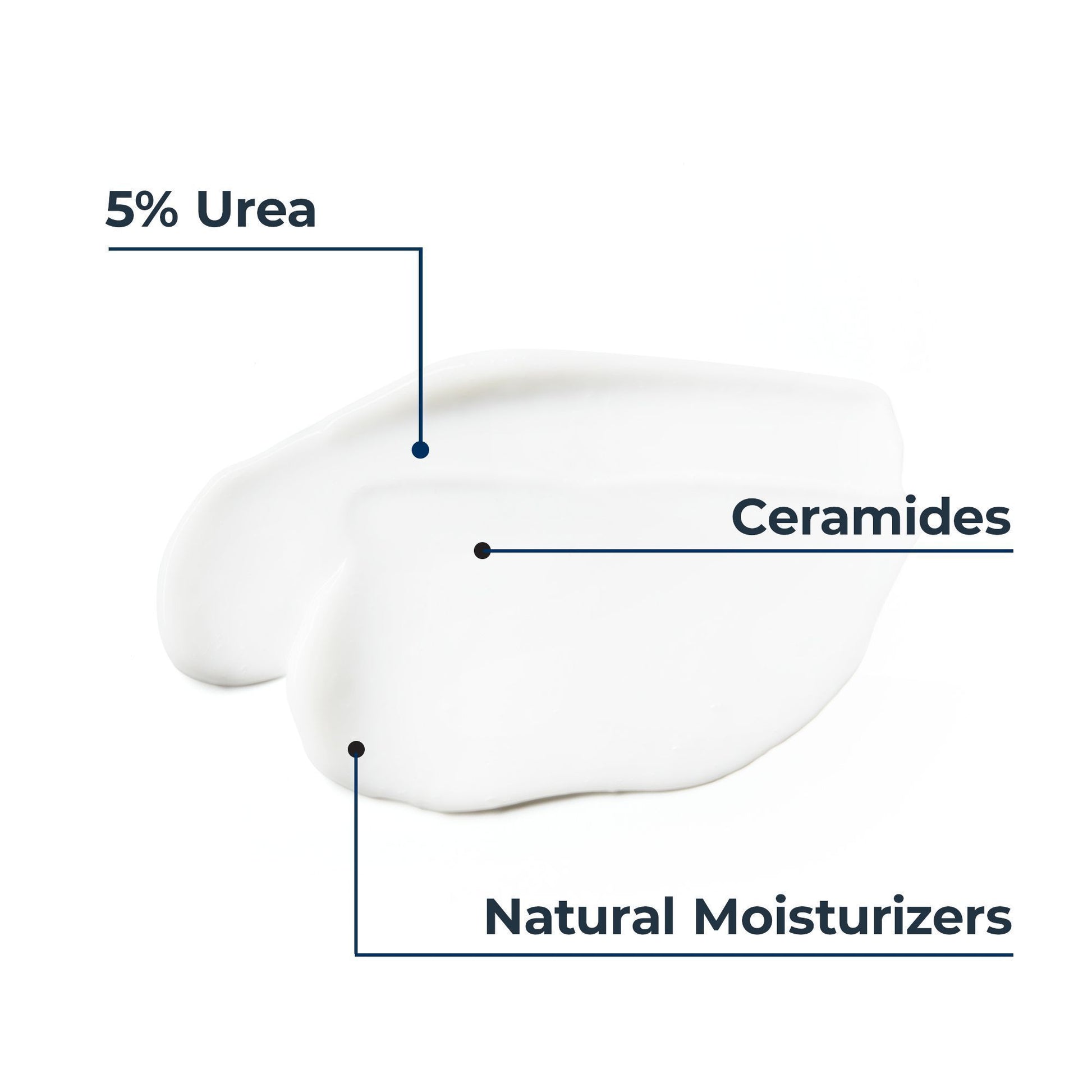 Eucerin Urea Repair Plus Lotion with 5% Urea for Dry & Rough Skin Soothing Scent, 250ml - Makkah Pharmacy