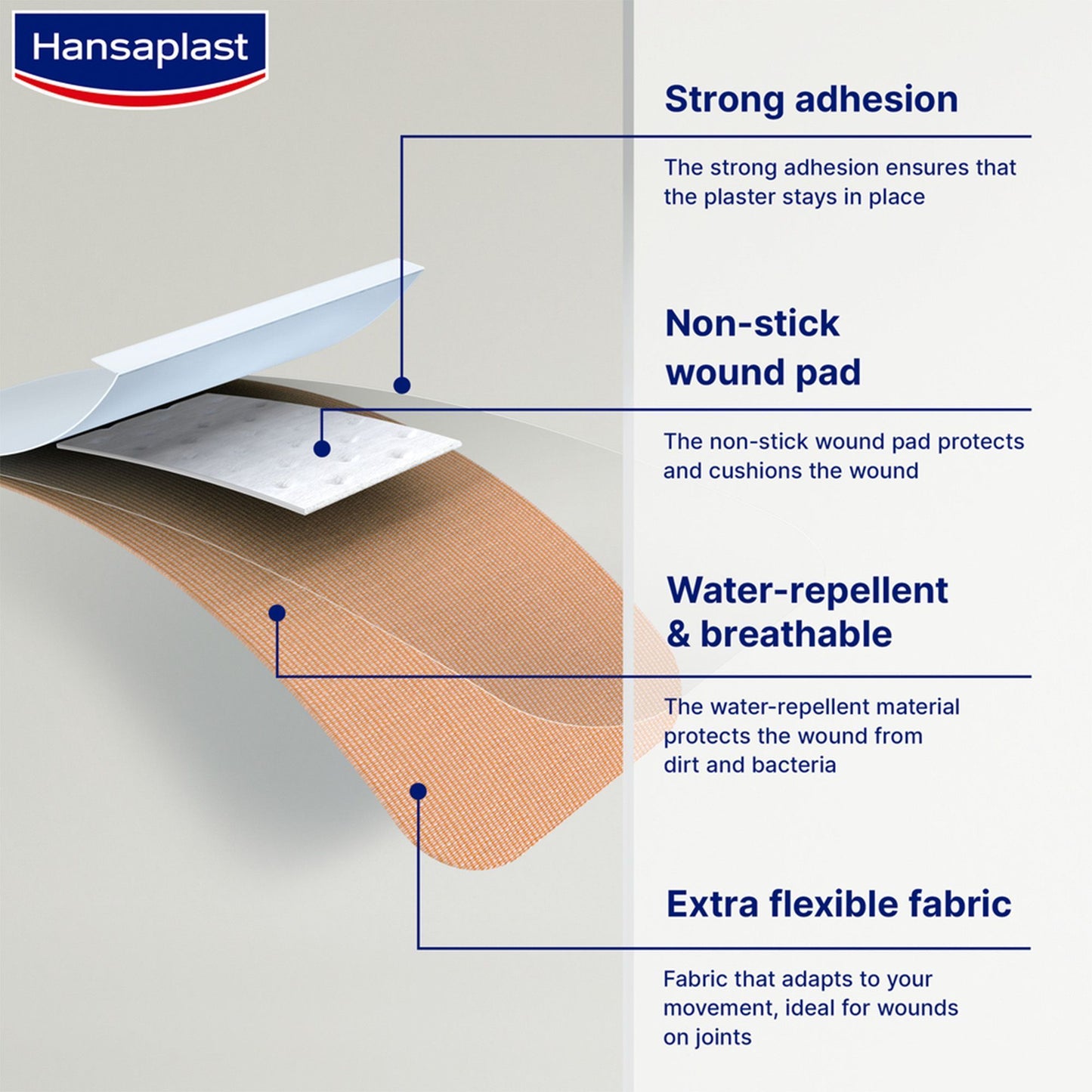 Hansaplast Elastic Water Repellent Extra Flexible Bandages, 20 Pieces - Makkah Pharmacy